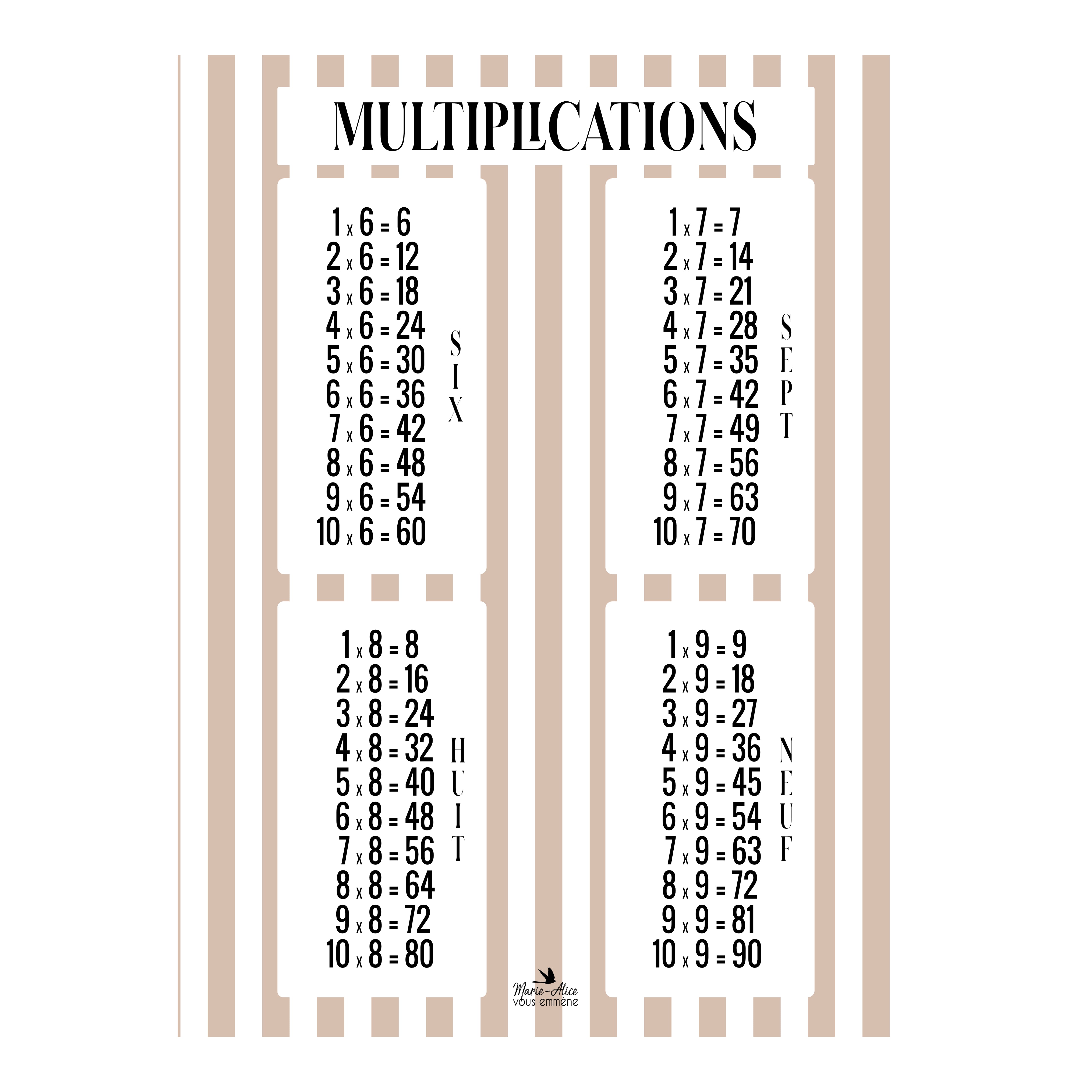 AFFICHE TABLES DE MULTIPLICATION - RONDS / JAUNE - TABLE 2 X 3 X 4 X 5 –  Marie-Alice Vous Emmène