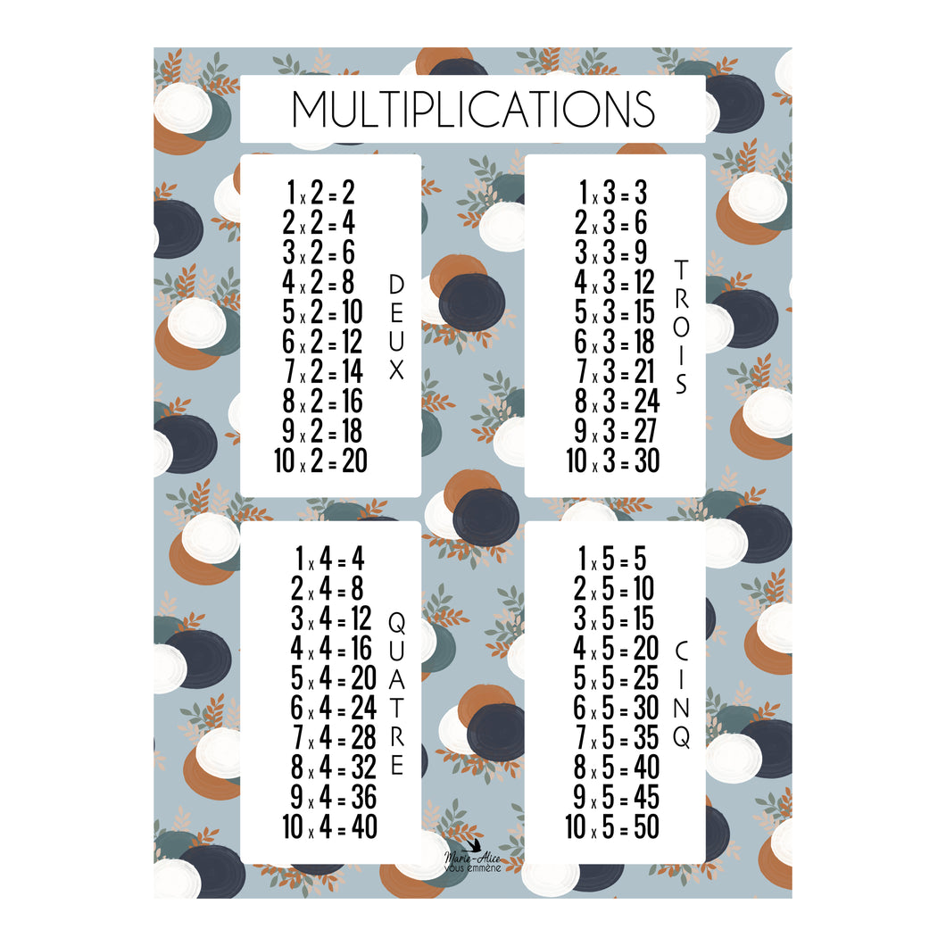 Affiche, Tables de multiplication, Hérisson, Personnalisable